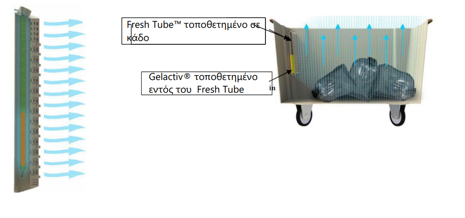Fresh Tube για αντιμετώπιση οσμών σε κάδους απορριμμάτων
